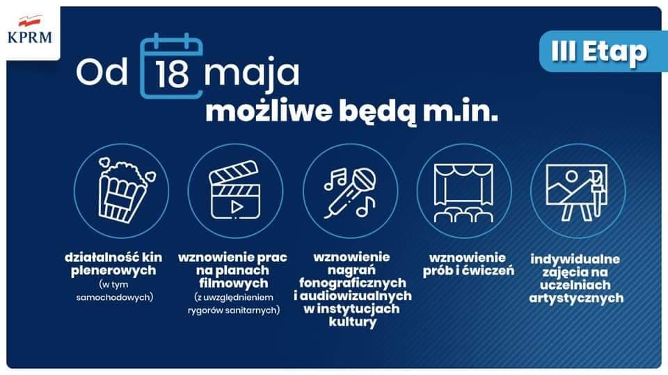 Wznowienie prób orkiestry